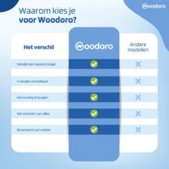 Woodoro Ragebol Uitschuifbaar Complete 9-Delige Set - Verstelbare Telescoopsteel - Plumeau - RVS - Zwart & Grijs -Thuis Winkel 1200x1200 577
