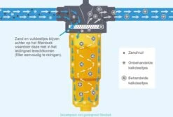 NoCalc CombiCompact PRO Starter Set - Incl. Sensor En Patroon - Waterontharder - Waterontkalker 15 NoCalc CombiCompact PRO Starter Set - Incl. Sensor En Patroon - Waterontharder - Waterontkalker -Thuis Winkel 1200x811 1